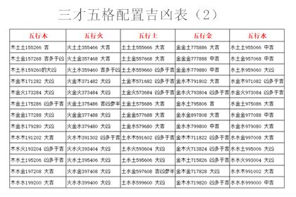 三才吉凶表|三才數理:三才五格,吉凶配置表,